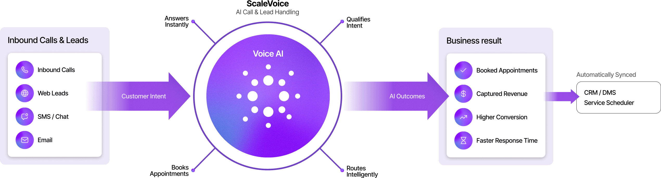 How it works diagram